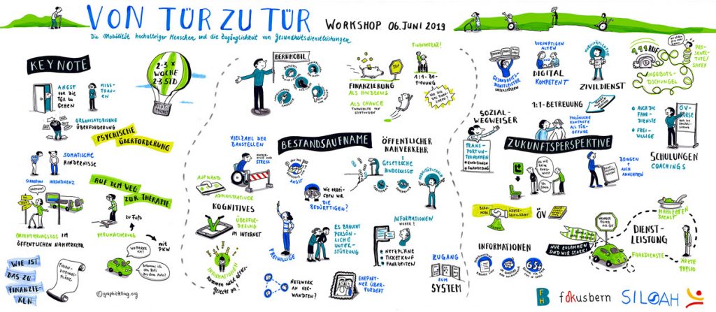 Graphictelling Marie Hübner Graphic Recording