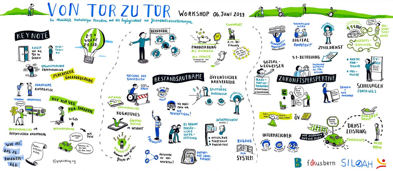 Graphictelling Marie Hübner Graphic Recording